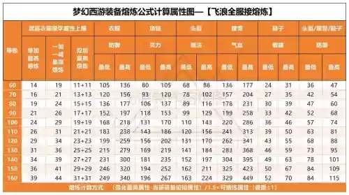 梦幻西游2任务带什么特性好插图