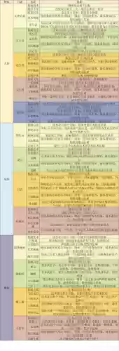 梦幻西游手游怎么快速养育孩子插图1
