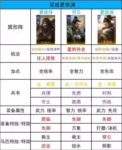 权倾三国神豪阵容搭配攻略插图