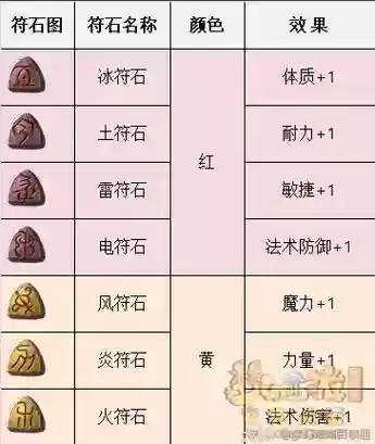 梦幻武器法系符石插图1