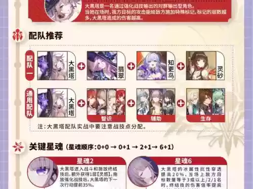 双塔阵容搭配插图1