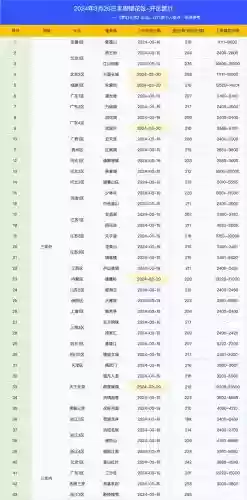 梦幻西游69烟花区排名插图