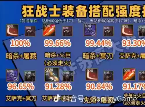 狂战士嗜血换装武器插图