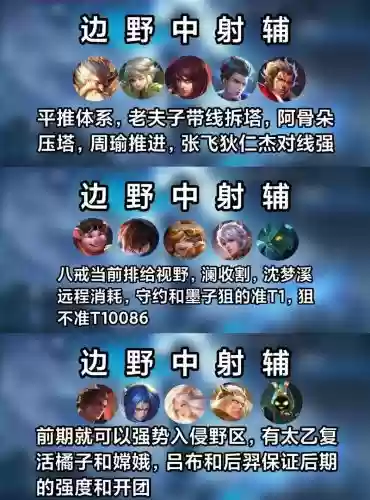 王者阵容布局_1插图1