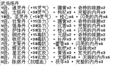 新天龙八部制药技能详解插图1