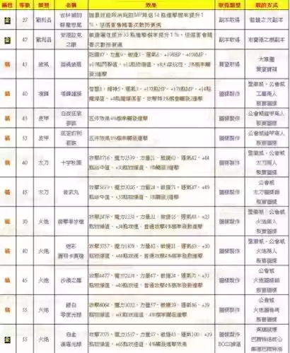 圣境传说台湾攻略插图