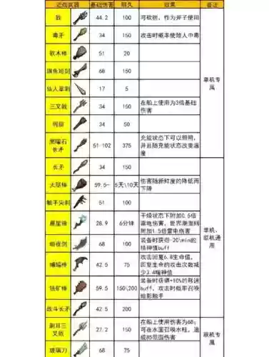 饥荒老麦有些什么装备插图1