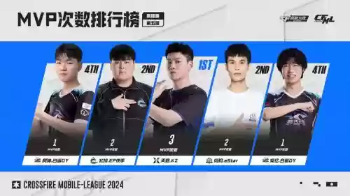 韩国kz阵容插图1