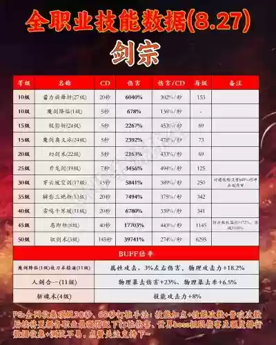 魔血之剑技能最高级插图