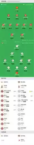 马勒戈比阵容插图