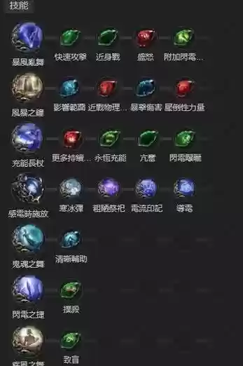 流放之路技能冷却插图1