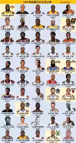 wnba阵容名单_1插图1