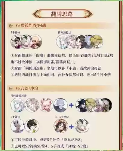 饭挖土阵容插图