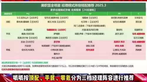 经历模式阵容插图