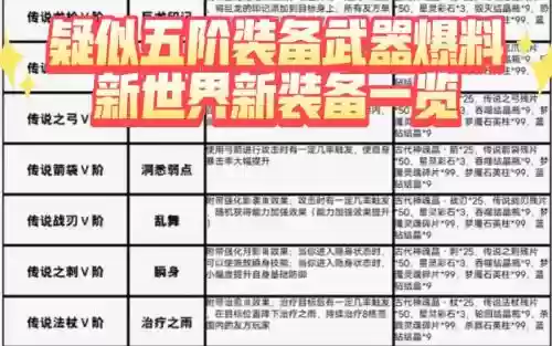 奶块全新装备大全插图