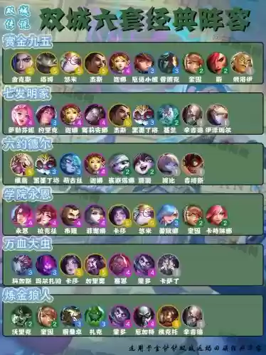 双城阵容图插图1