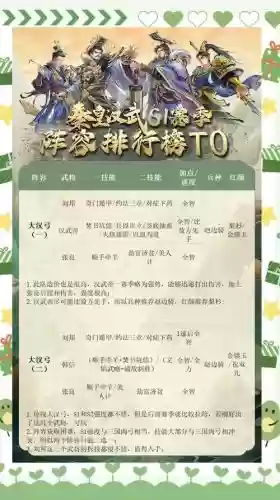 王朝阵容分享插图