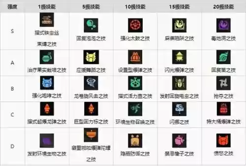 怪物猎人3随从猫技能