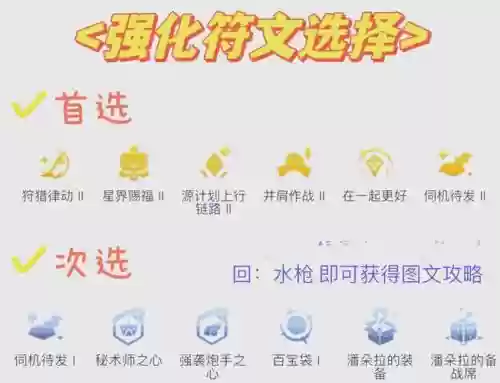 水枪阵容讲解插图