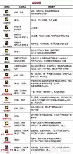 元素技能宝珠提升率插图1 元素技能宝珠提升率插图1