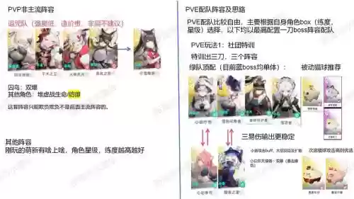 猫咪治疗阵容插图1 猫咪治疗阵容插图1