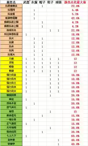 大话装备点化系统插图1 大话装备点化系统插图1