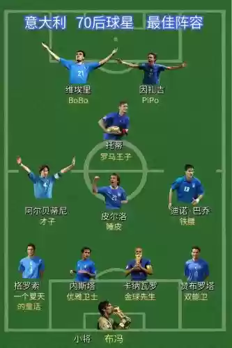 1970足球阵容插图1