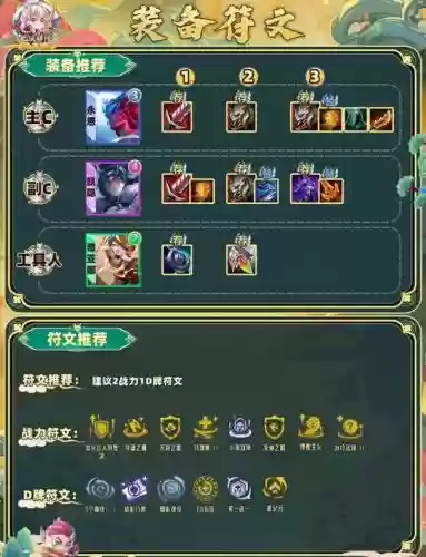 中毒阵容介绍插图1