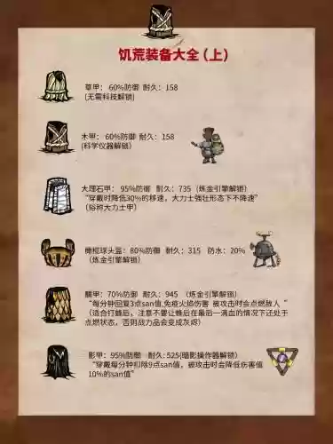 饥荒联机版什么装备好插图