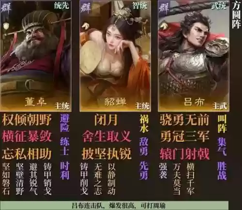 鸿图之下董卓阵容搭配插图1