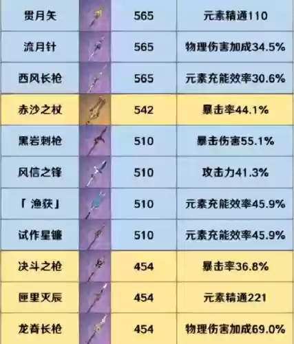 长柄武器在哪学插图1