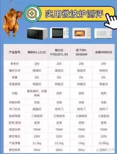 格兰仕家电阵容插图 格兰仕家电阵容插图