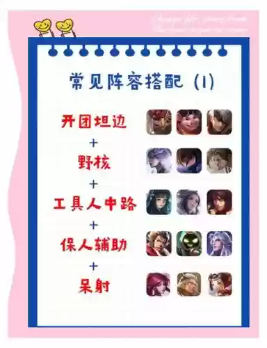 注意阵容搭配图片插图