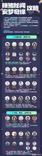 秘闻阵容搭配插图