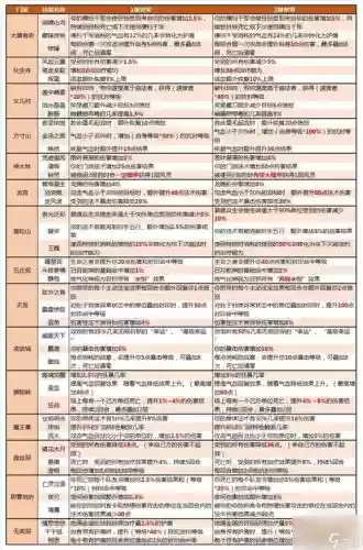 梦幻西游每天可以杀几次神器插图