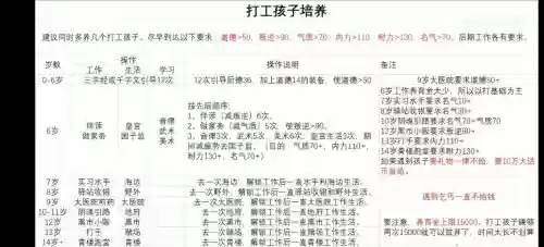 大话西游打工孩子攻略插图