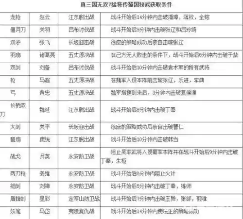 三国无双7魏国任务攻略插图