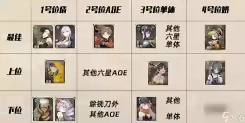 双月流阵容插图