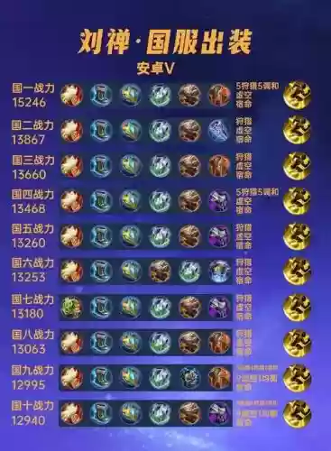 刘禅克制阵容_1插图 刘禅克制阵容_1插图