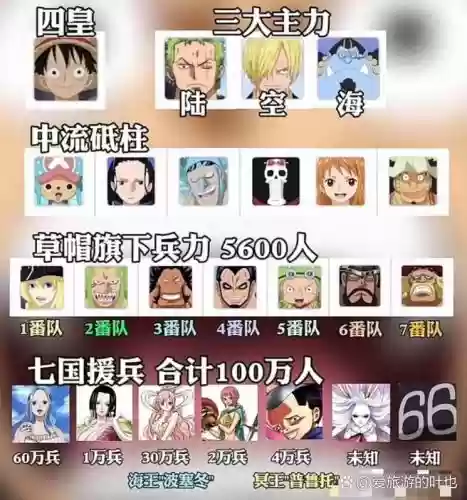 航海王启航阵容搭配攻略海贼组合插图