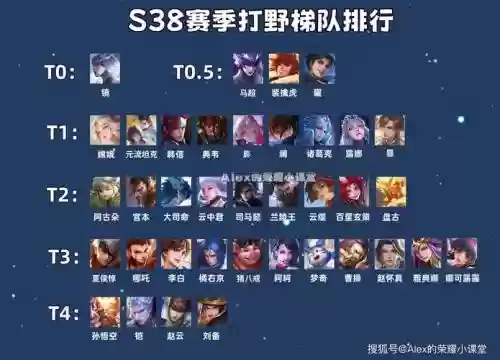 打野貂蝉阵容插图