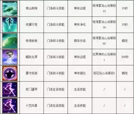 逍遥对敌人造成散功的技能插图 逍遥对敌人造成散功的技能插图