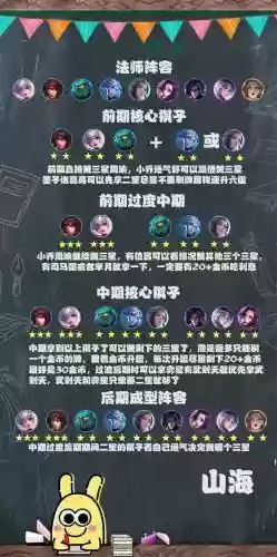 法师阵容新手插图1