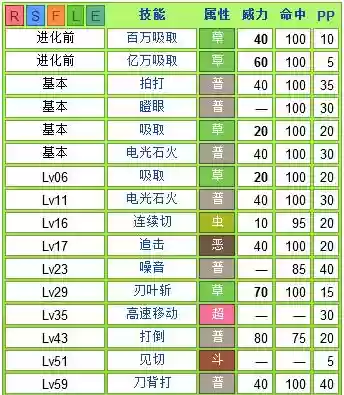 神奇宝贝蜥蜴王能学什么技能_1插图