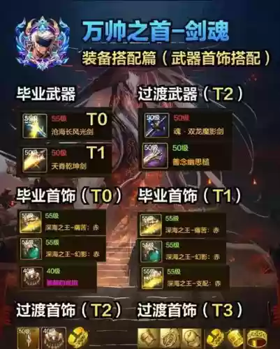 剑圣天赋阵容插图1