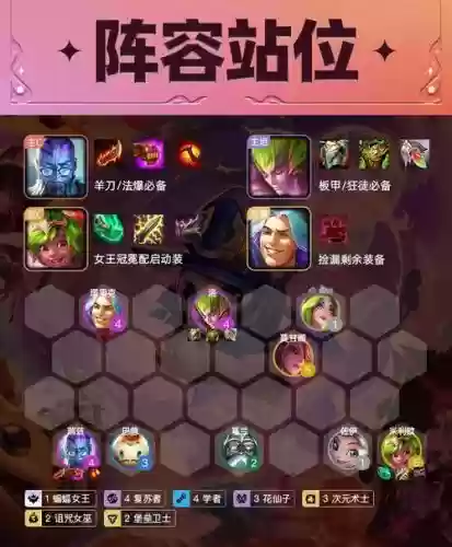 云顶学者阵容怎么搭配插图