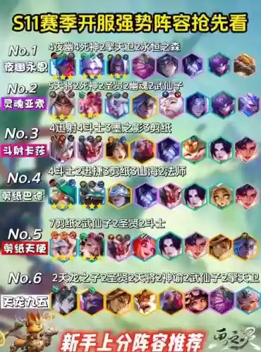 ssw阵容评分插图1