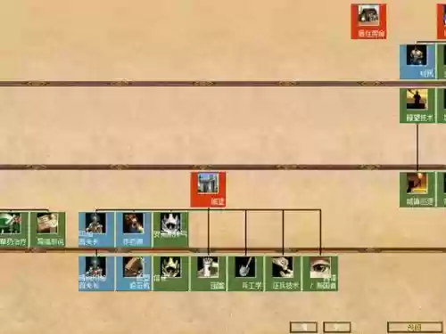 帝国2手游发展攻略插图 帝国2手游发展攻略插图