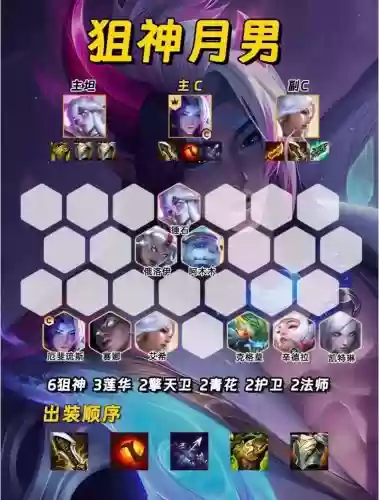 s7狙神搭配什么阵容插图