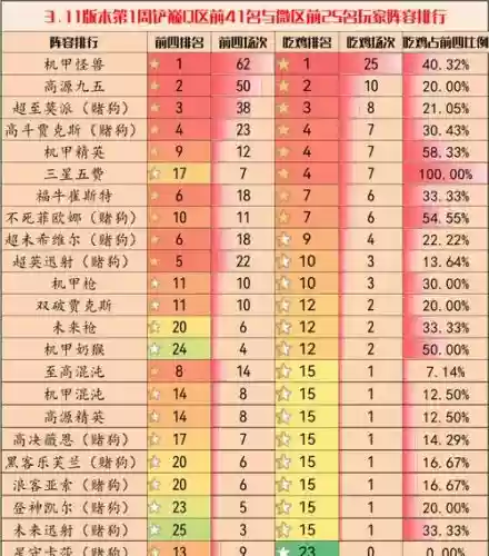 3.11阵容推荐插图